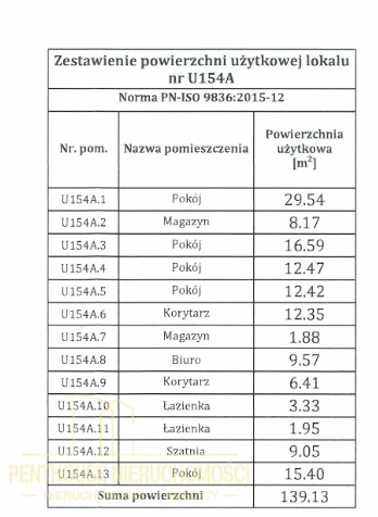 Zdjęcie nieruchomości